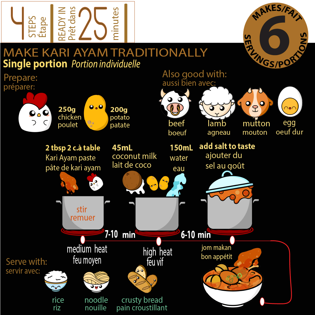Kari Ayam Instructions- Kopi Thyme