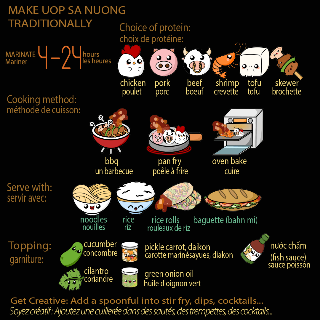 Uop Sa Nuong Instructions - Kopi Thyme